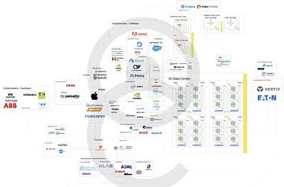 Annual Review: AI Thematic Highlights