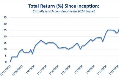 Biopharma Basket Bullishness & GLP-1 Developments