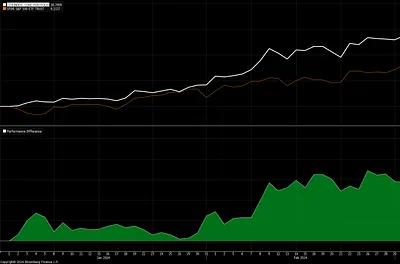 Citrindex May Update & Rebalance