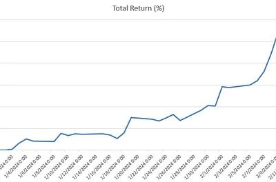 Citrindex: Monthly Update