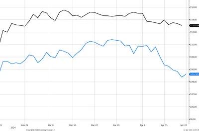 Citrindex Performance Update April 2024