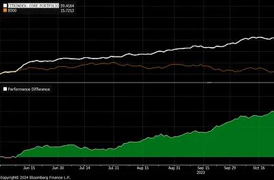 Citrindex Update: January 2024