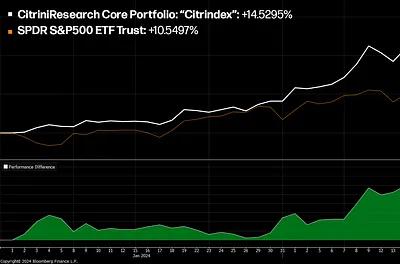 CitriniResearch Q1 Review & Outlook