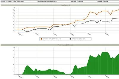 Core Portfolio: February Performance