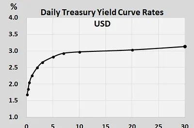 Global Macro Trading for Idiots