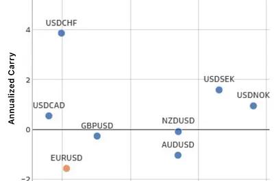 Global Macro Trading for Idiots: Part Two