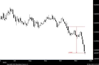 Institutional Client: Trade Update