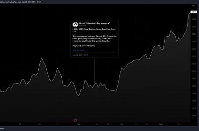 Market Memo: Peak Reopening