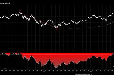 Market Memo: The Day After Tomorrow