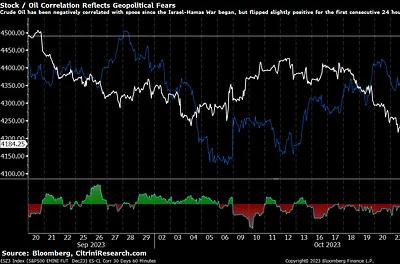 MARKET OVERVIEW: RATES-MAGGEDON EDITION