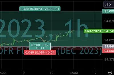 Risk/Reward and Scenario Analysis in Trading