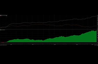 The Citrindex: Part One