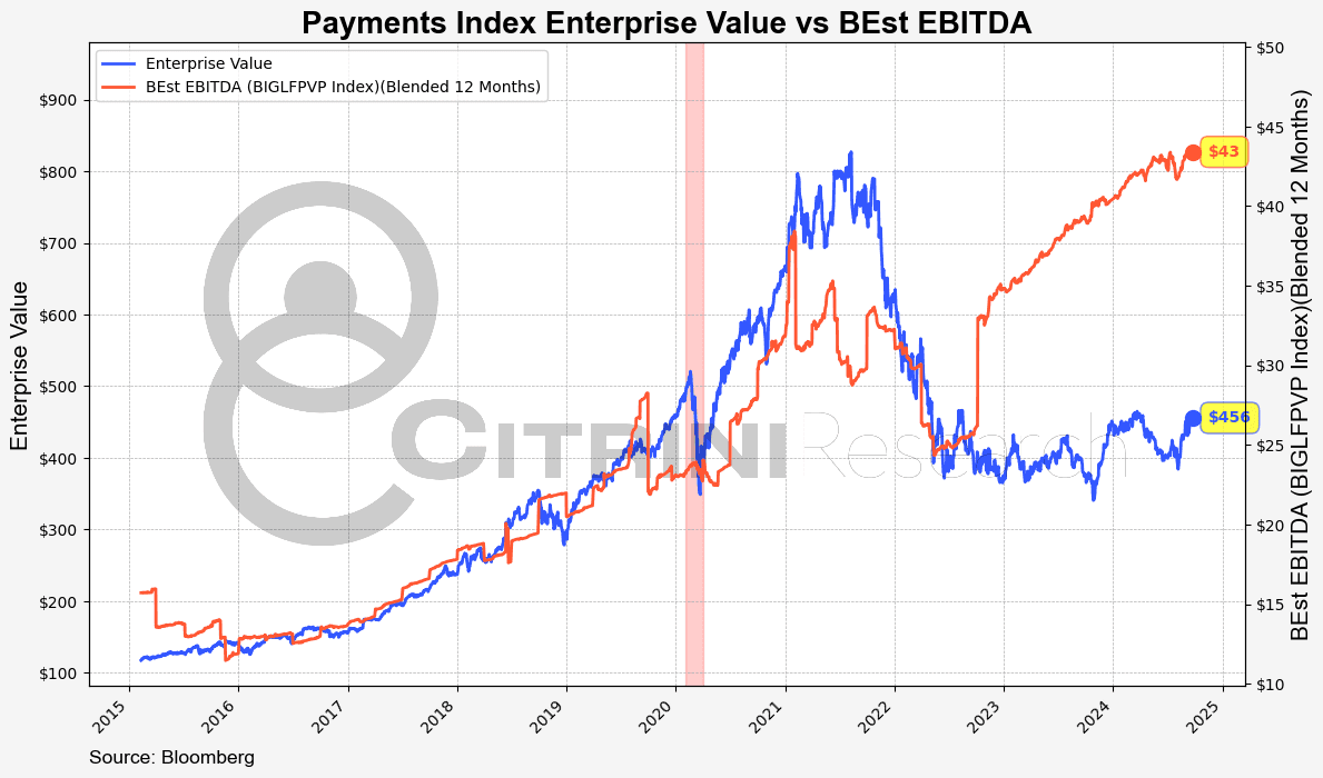 Analytical_Frameworks__Evaluating_Payments_8