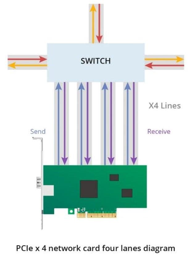 Interconnects_101_2