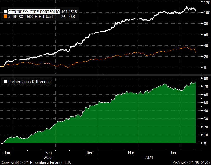 Citrindex_Retrospective__July_2024_2